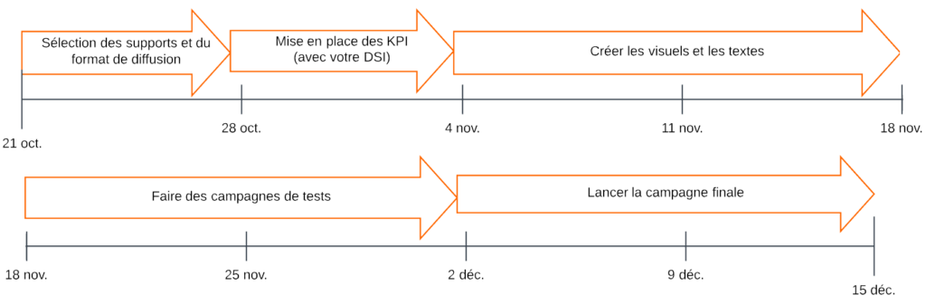 Planning pour ma publicité sur les réseaux sociaux