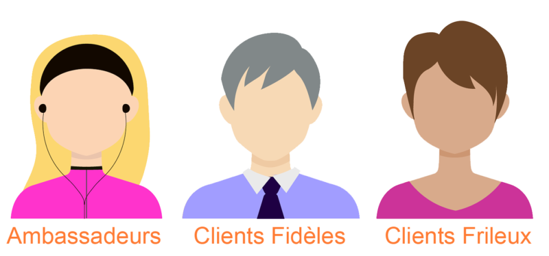 Types de clients pour le parrainage marketing